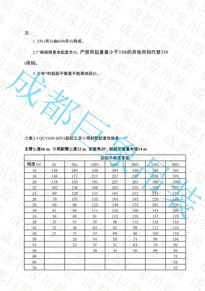 QUY650起重性能表-超起工況專(zhuān)用副臂_41.jpg