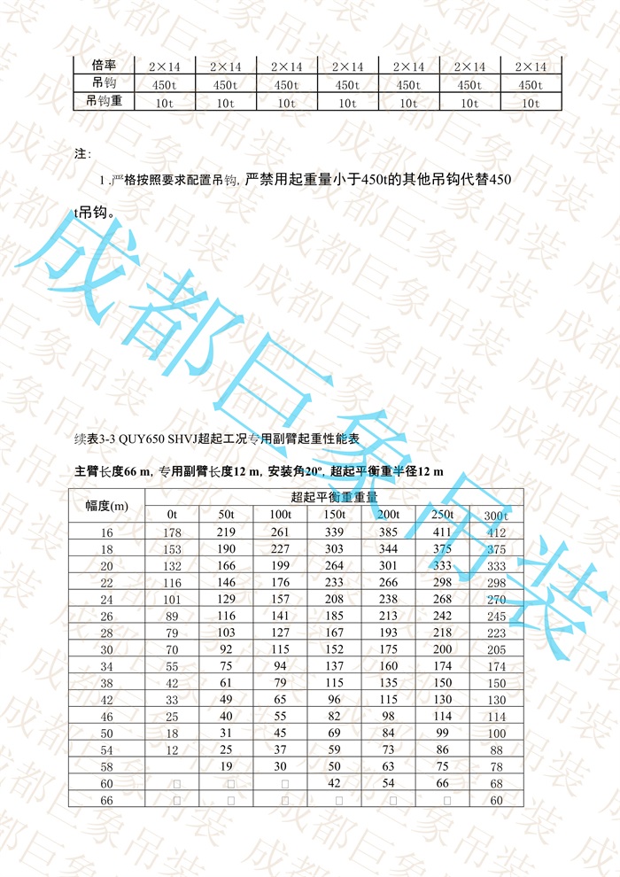 QUY650起重性能表-超起工況專(zhuān)用副臂_42.jpg