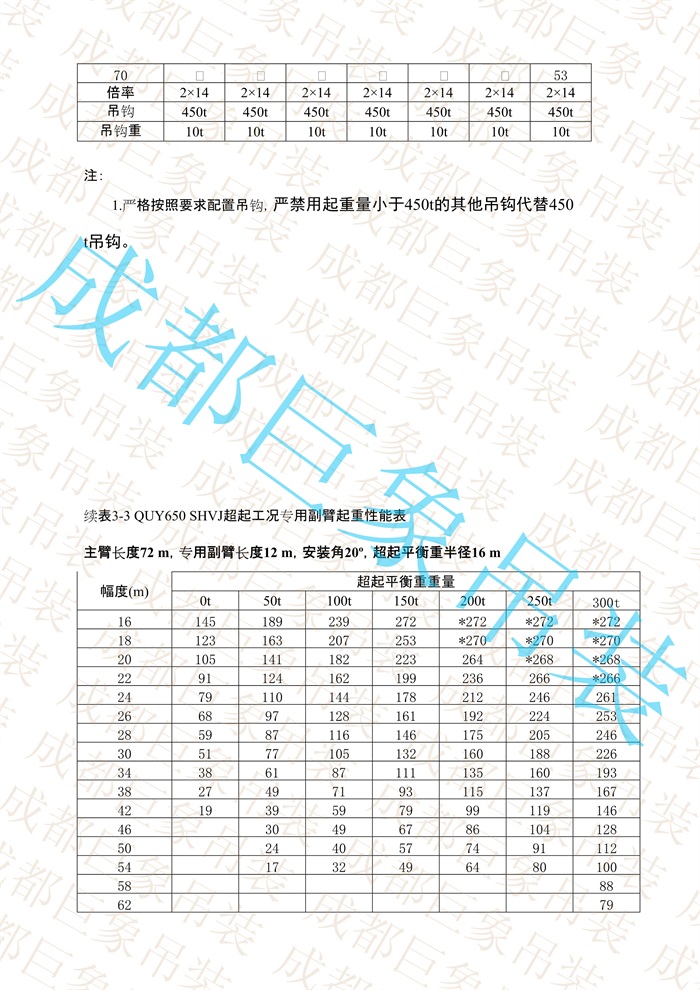 QUY650起重性能表-超起工況專(zhuān)用副臂_43.jpg
