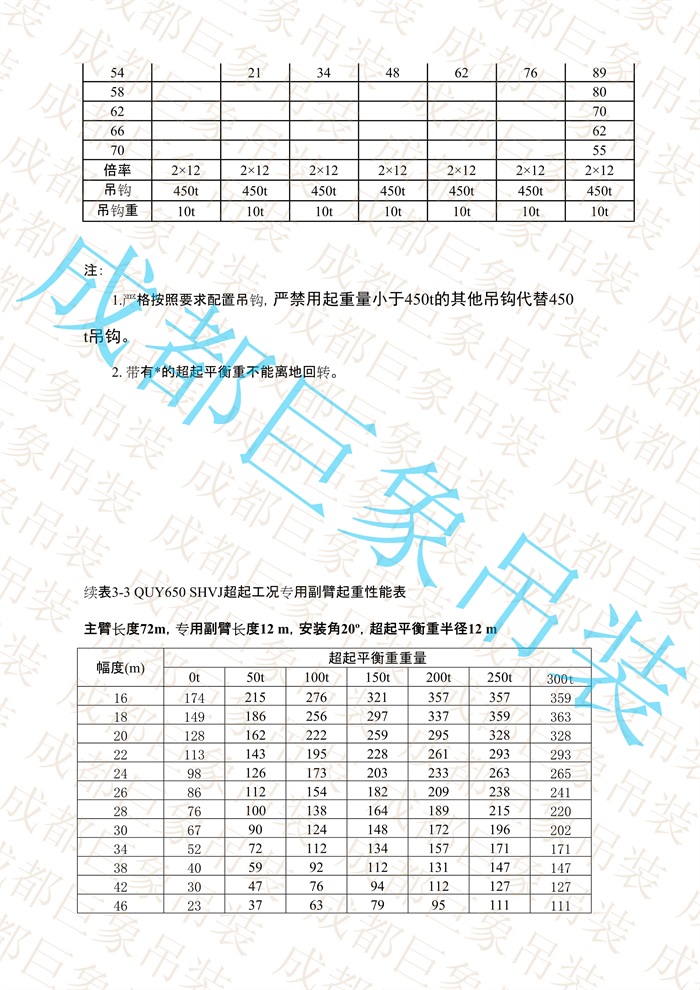 QUY650起重性能表-超起工況專(zhuān)用副臂_45.jpg