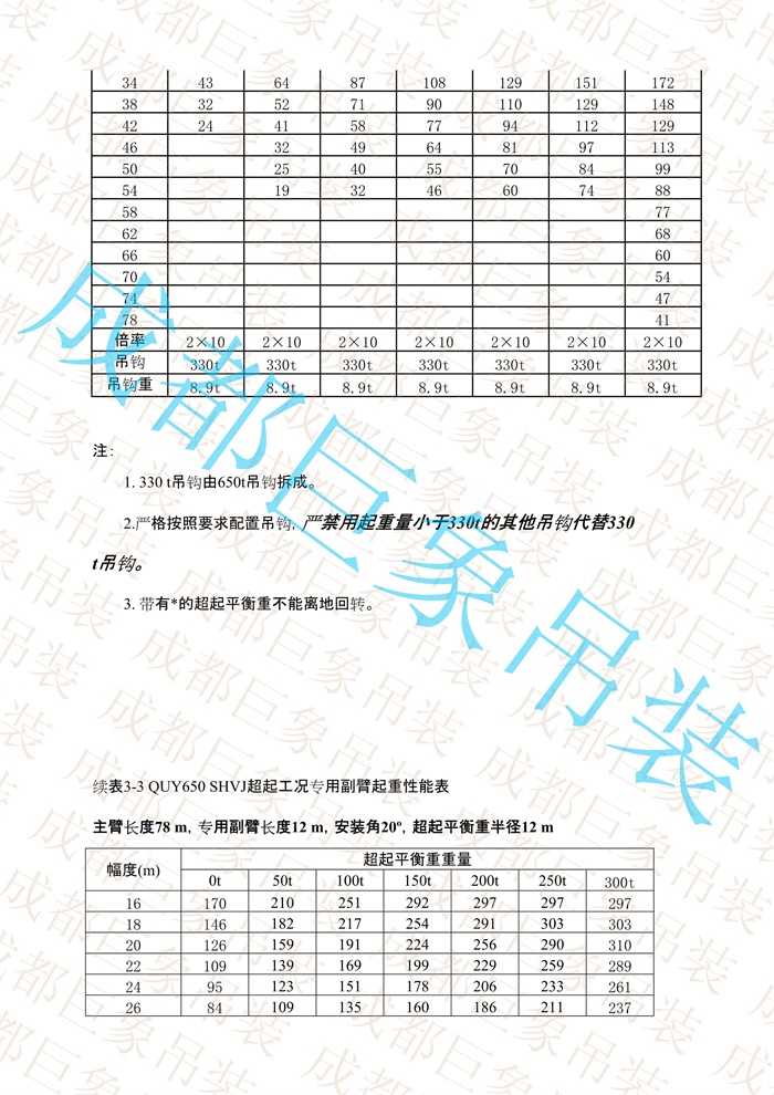 QUY650起重性能表-超起工況專(zhuān)用副臂_48.jpg