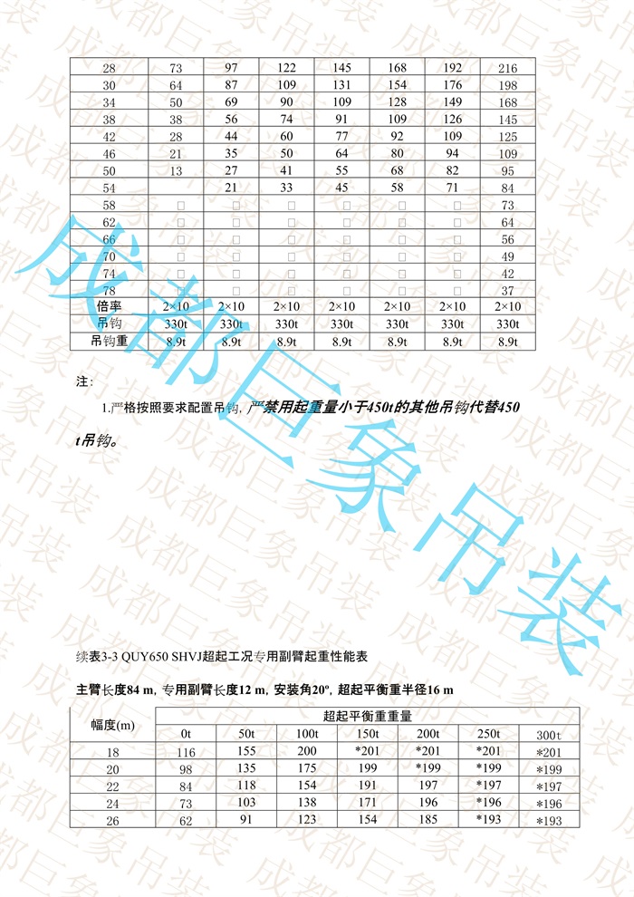 QUY650起重性能表-超起工況專(zhuān)用副臂_49.jpg
