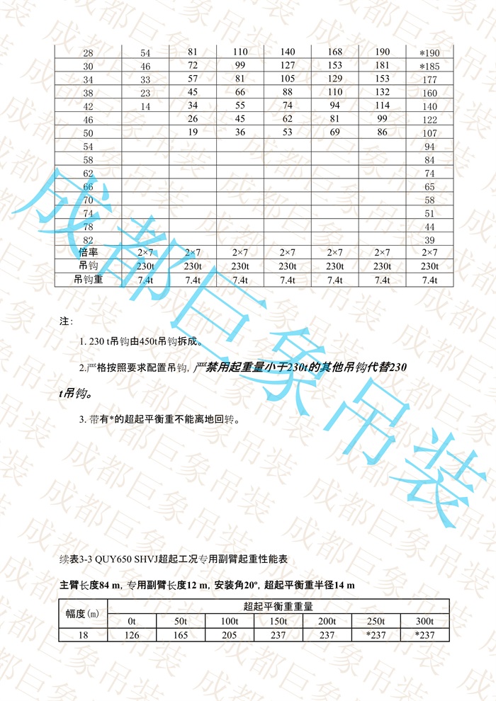 QUY650起重性能表-超起工況專(zhuān)用副臂_50.jpg
