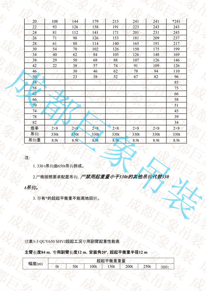QUY650起重性能表-超起工況專(zhuān)用副臂_51.jpg