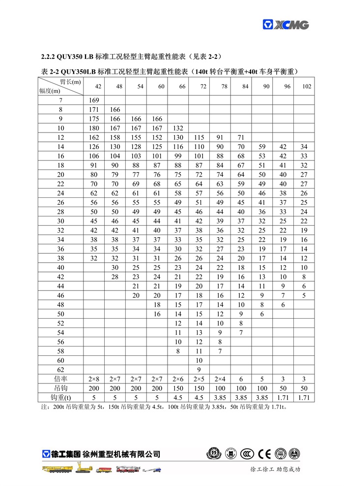 QUY350標準工況起重性能表_5.jpg