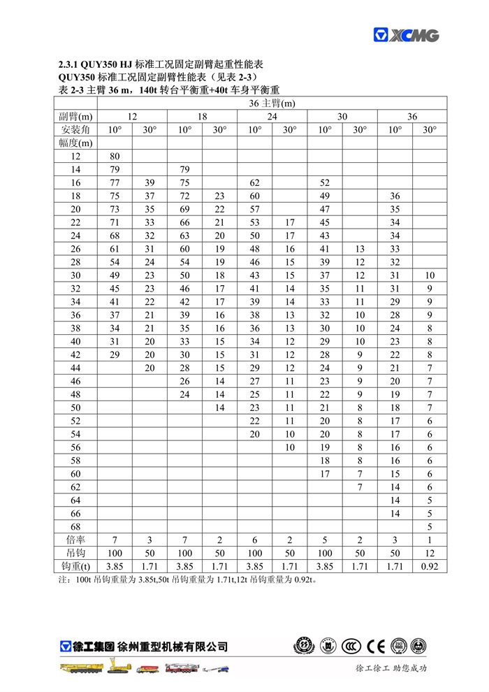 QUY350標準工況起重性能表_7.jpg