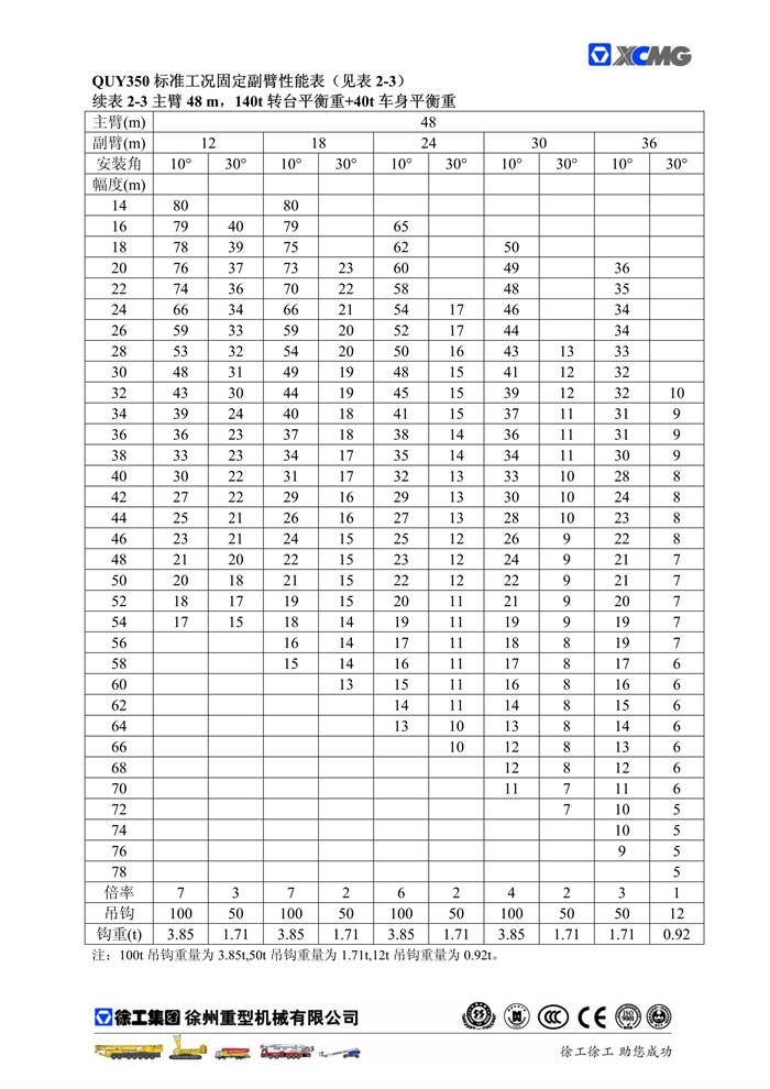 QUY350標準工況起重性能表_9.jpg