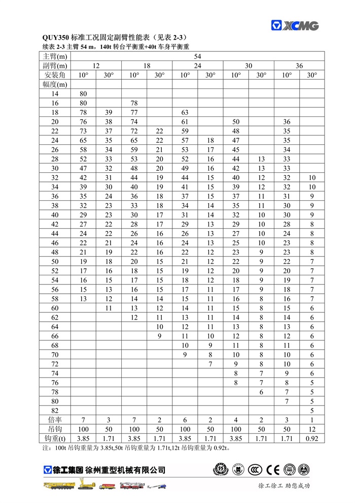 QUY350標準工況起重性能表_10.jpg