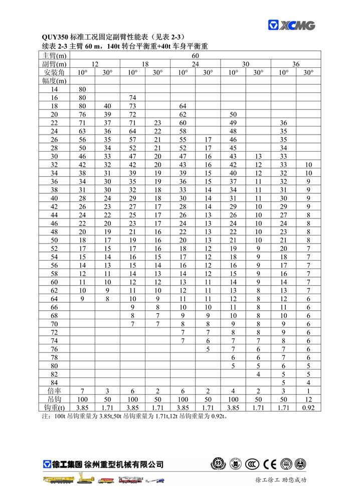 QUY350標準工況起重性能表_11.jpg