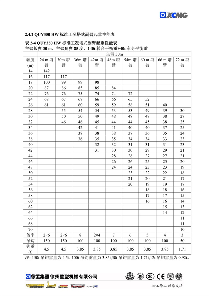 QUY350標準工況起重性能表_15.jpg