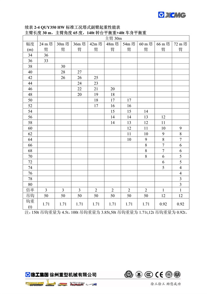 QUY350標準工況起重性能表_17.jpg