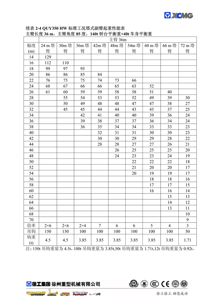 QUY350標準工況起重性能表_18.jpg