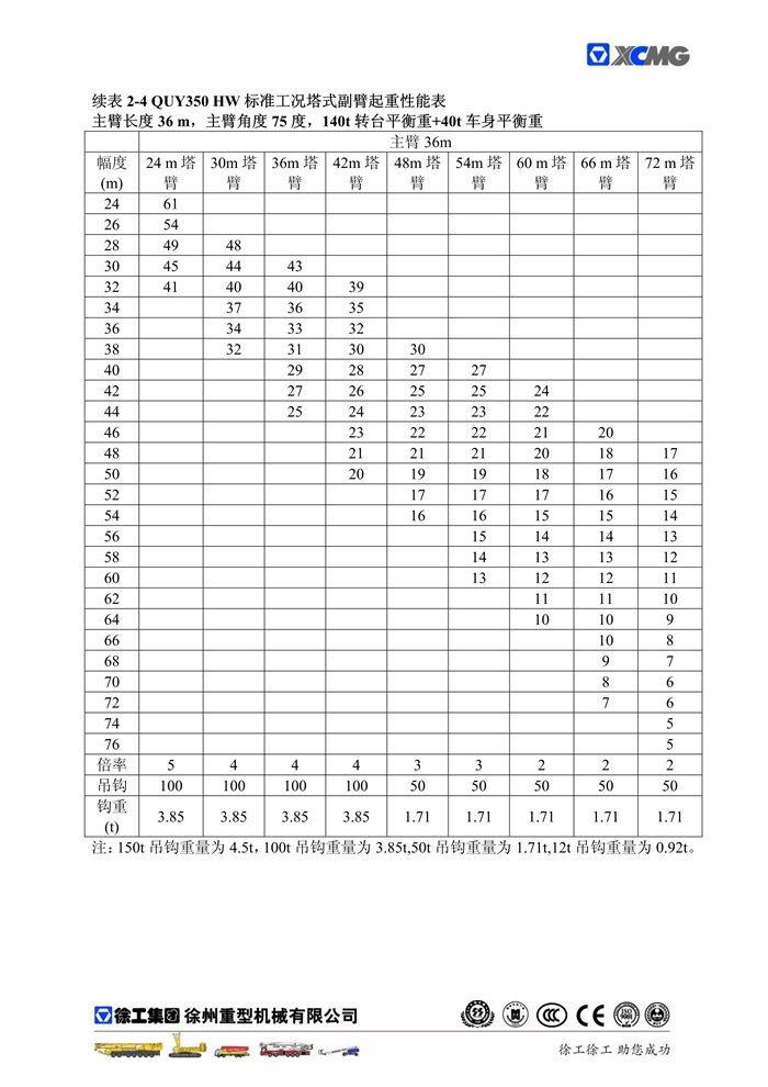QUY350標準工況起重性能表_19.jpg