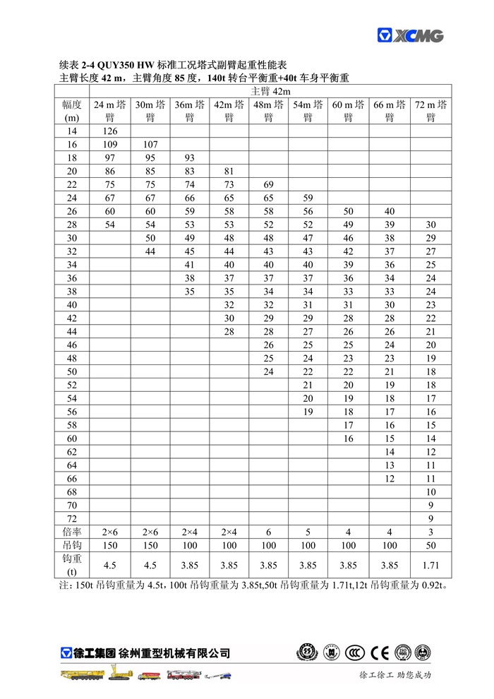 QUY350標準工況起重性能表_21.jpg
