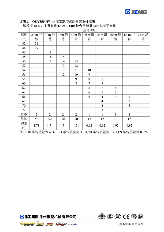 QUY350標準工況起重性能表_26.jpg