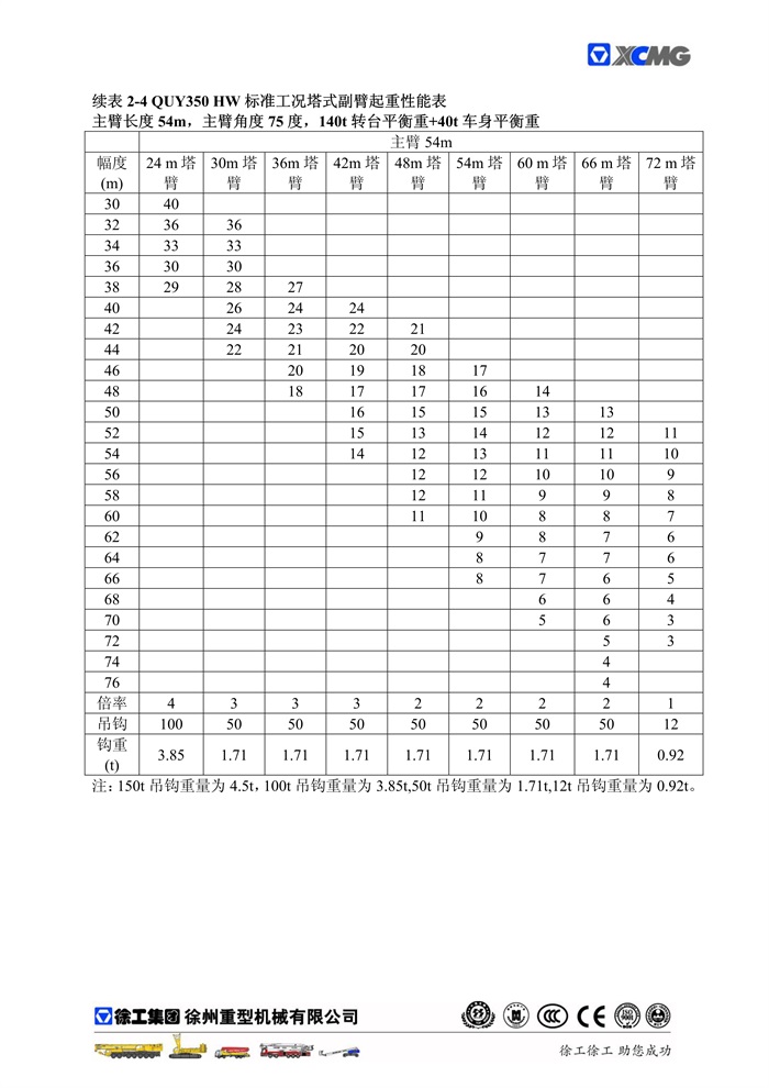 QUY350標準工況起重性能表_28.jpg