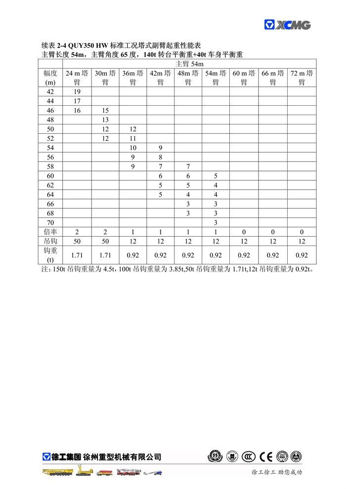 QUY350標準工況起重性能表_29.jpg