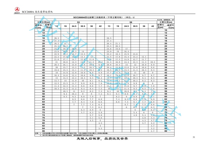 三一SCC2600A推介書(shū)2016.9(86m主臂)_31.jpg