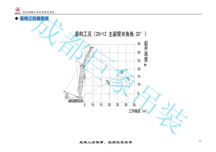 三一SCC2600A推介書(shū)2016.9(86m主臂)_51.jpg
